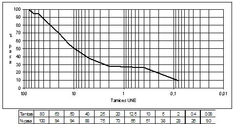 curva granulometrica