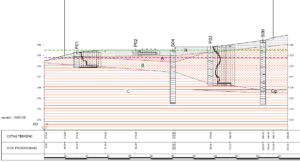 perfil geológico anejos
